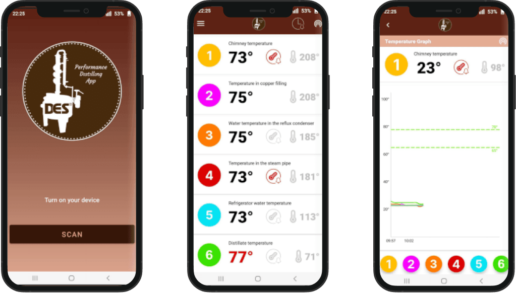DES Performance Distilling
