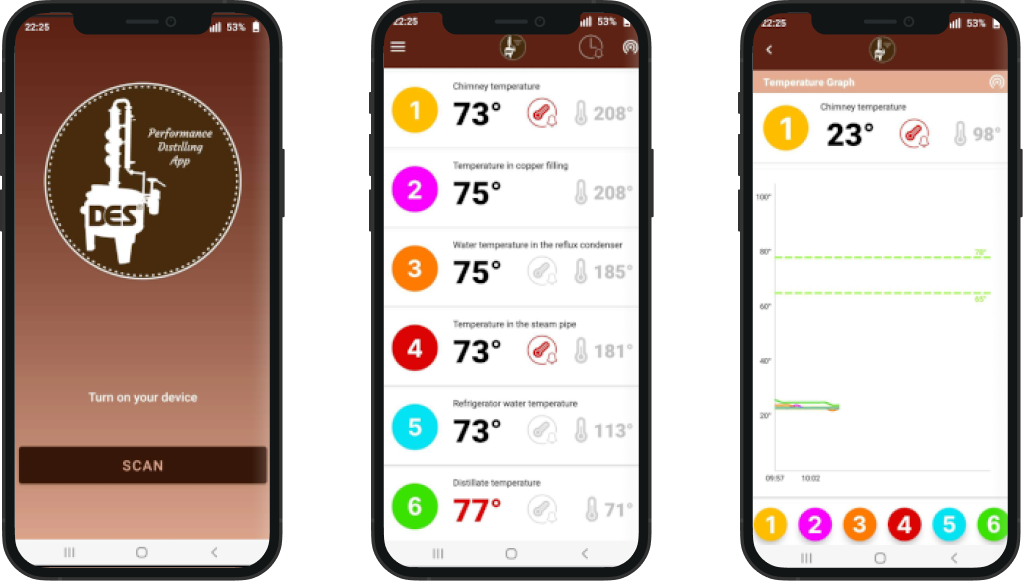 DES Performance Distilling